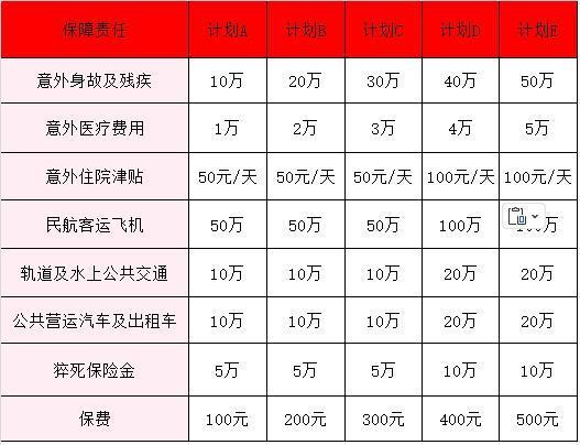 安誠(chéng)大護(hù)法1-4類職業(yè)綜合意外險(xiǎn)介紹？值不值得買？