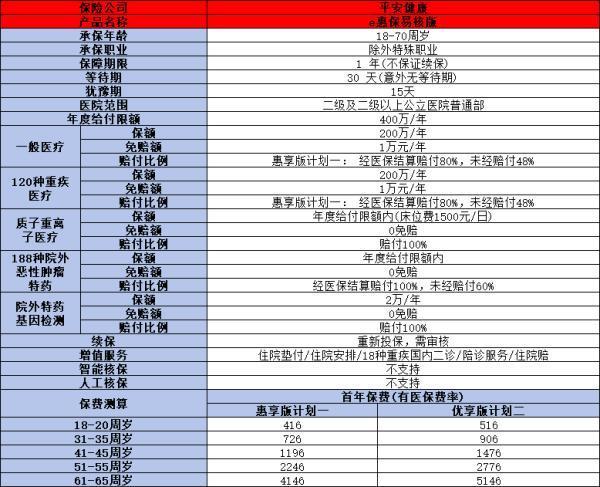 2024強(qiáng)直性脊柱炎應(yīng)該買什么保險(xiǎn)