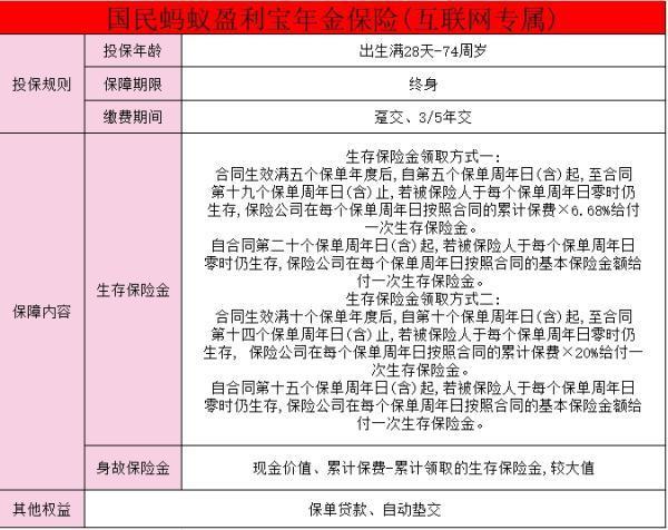 我52歲了可以買什么養(yǎng)老保險(xiǎn)？52歲養(yǎng)老年金保險(xiǎn)推薦？