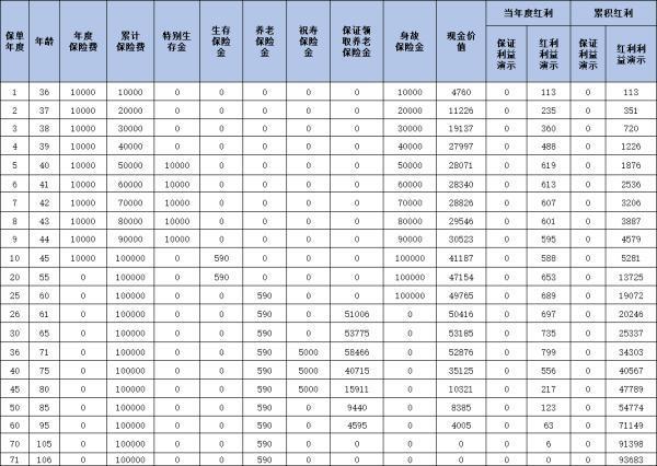 利安金玉滿堂年金保險(xiǎn)（分紅型）