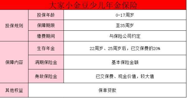 大家小金豆少兒年金保險