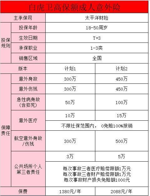 2024年高額意外險(xiǎn)怎么買劃算一點(diǎn)？附產(chǎn)品推薦！