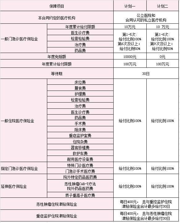 中宏愛(ài)無(wú)憂少兒高端醫(yī)療保險(xiǎn)怎么樣