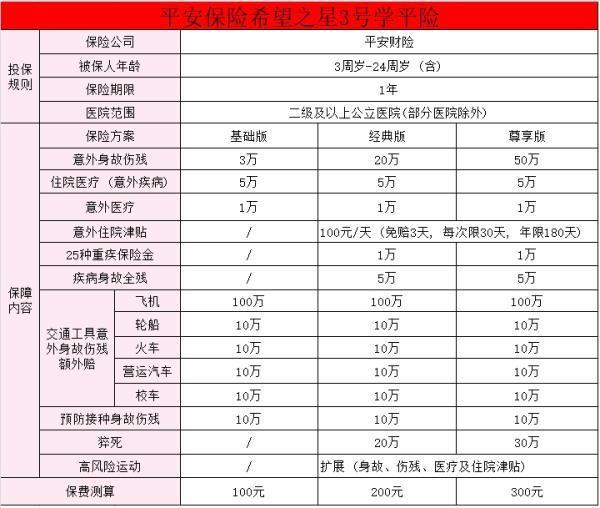 9月開學最新學平險推薦？買學平險要注意什么？