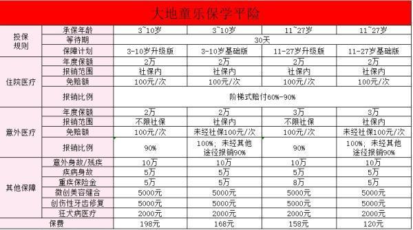 大地童樂保學(xué)平險(xiǎn)怎么樣？?jī)r(jià)格貴嗎？