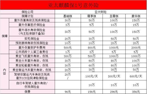 保額1000萬的意外險有哪些？保額1000萬的意外險好不好呢？