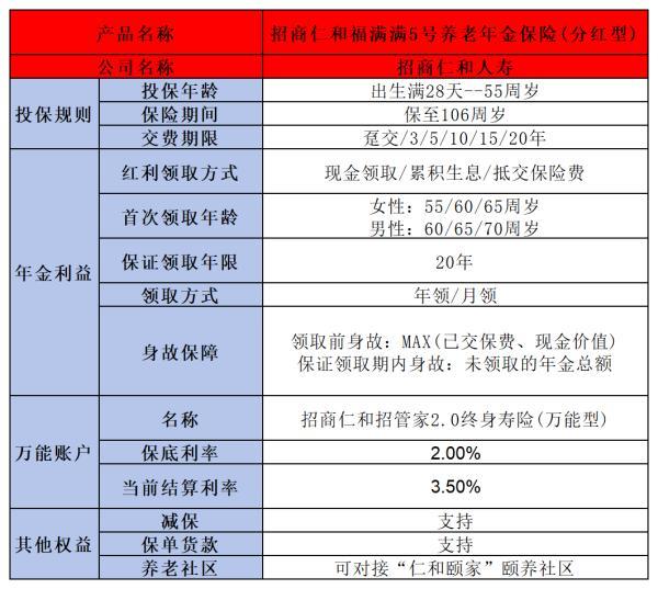 2024年公認(rèn)最佳養(yǎng)老年金險