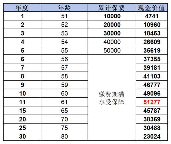 50歲如何選擇合適的養(yǎng)老商業(yè)保險??？一篇指南幫你搞懂！