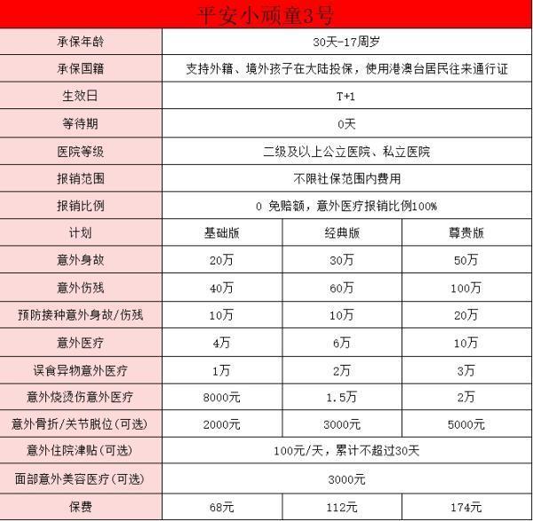 小學(xué)開學(xué)季要買什么保險？學(xué)生購買保險的好處有哪些？