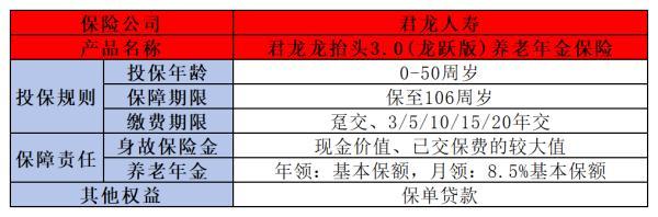 50歲如何選擇合適的養(yǎng)老商業(yè)保險