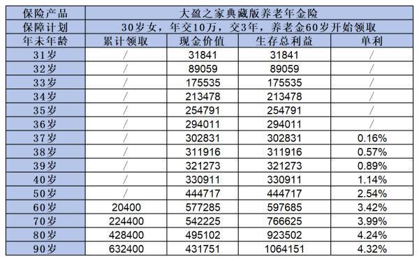 養(yǎng)老年金買(mǎi)哪個(gè)好啊？推薦兩款優(yōu)質(zhì)保險(xiǎn)產(chǎn)品！