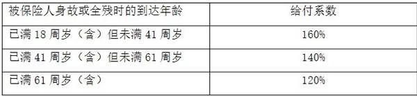 陽光人壽臻悅倍致終身壽險條款