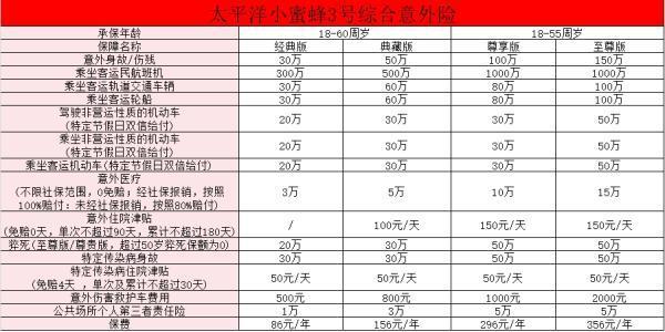 哪個保險公司意外險好？購買意外險要注意什么？