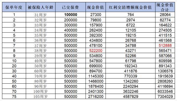 被銀行忽悠買保險(xiǎn)可以退保嗎？看完這篇文章你就知道了！