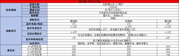 寶寶醫(yī)療保險(xiǎn)買哪個(gè)好