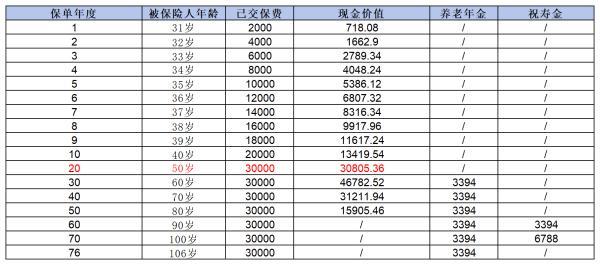2024年公認(rèn)最佳養(yǎng)老年金險