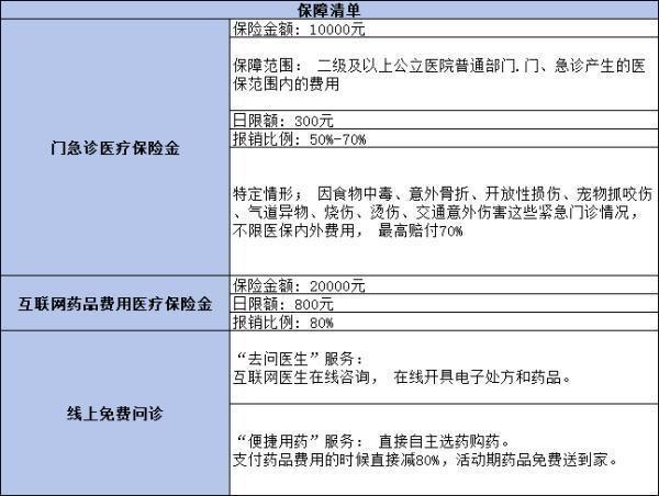 寶寶醫(yī)療保險(xiǎn)買哪個(gè)好