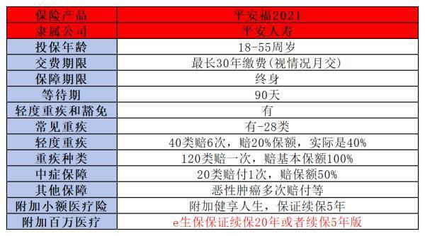 平安福值得購(gòu)買(mǎi)嗎？從這三個(gè)方面來(lái)看！