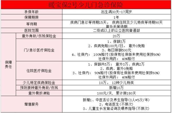 小孩鼻炎買(mǎi)什么保險(xiǎn)比較好？附適合小孩鼻炎買(mǎi)的保險(xiǎn)產(chǎn)品推薦！