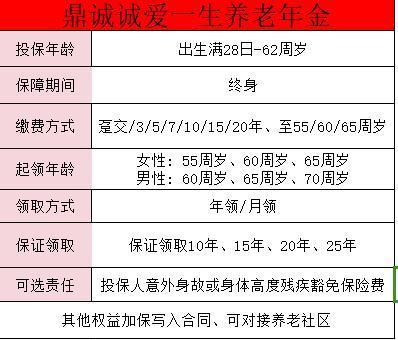 鼎誠(chéng)人壽誠(chéng)愛(ài)一生哪里買？有哪些保障啊？