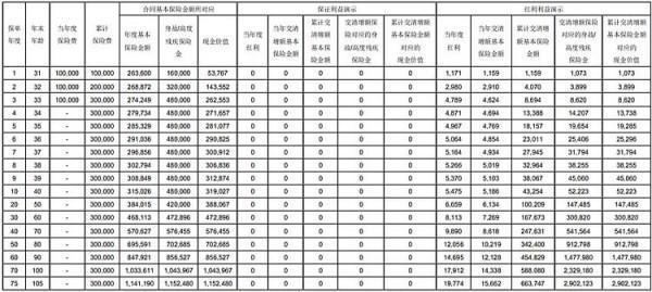 光大永明光明至尊(2024版)終身壽險(xiǎn)(分紅型)怎么樣？?jī)蓚€(gè)方面為你解析