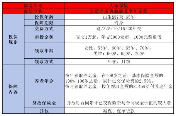養(yǎng)老年金買哪個好