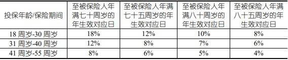 國壽福享E贏養(yǎng)老年金保險(互聯(lián)網(wǎng)專屬)產(chǎn)品介紹