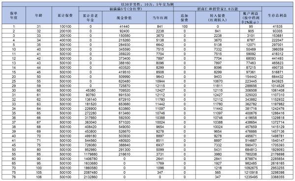2024年公認(rèn)最佳養(yǎng)老年金險(xiǎn)大盤(pán)點(diǎn)，三款中有適合你的嗎？