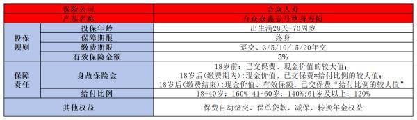 眾鑫壹號(hào)終身壽險(xiǎn)怎么樣