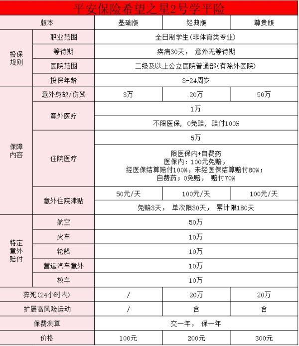 100元學(xué)平險(xiǎn)購買入口是什么？附學(xué)平險(xiǎn)產(chǎn)品推薦！