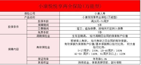 小康悅悅享(惠享版)兩全保險(xiǎn)(萬能型)怎么樣？要注意什么？