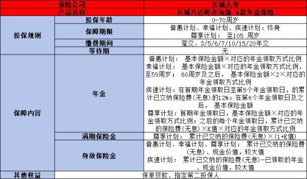 長城八達嶺赤兔版A款年金保險產(chǎn)品介紹