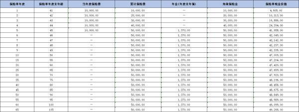 長城八達嶺赤兔版A款年金保險產(chǎn)品介紹，基本信息+保障+收益