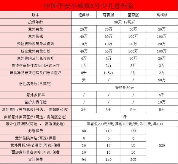 2024最新學生100元意外險賠償明細？學生100元意外險有必要買嗎？