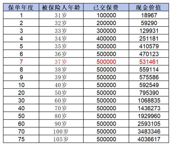 保險(xiǎn)交了一年不想交了能退嗎
