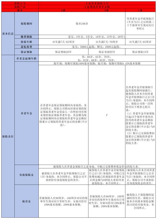 2024年公認(rèn)最佳養(yǎng)老年金險