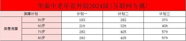 華泰守護無憂中老年意外險2024版怎么樣？要多少錢？