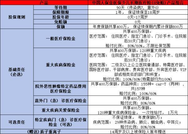 寶寶醫(yī)療保險(xiǎn)買哪個(gè)好？推薦這三款