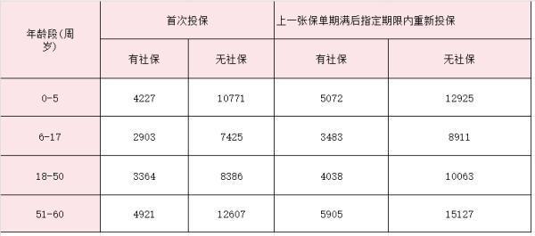 眾安髓安康屬于消費險嗎？眾安髓安康保險要多少錢？