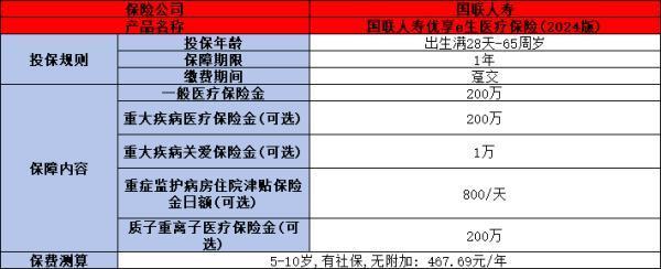 國(guó)聯(lián)人壽優(yōu)享e生醫(yī)療保險(xiǎn)(2024版)如何？?jī)蓚€(gè)方面告訴你