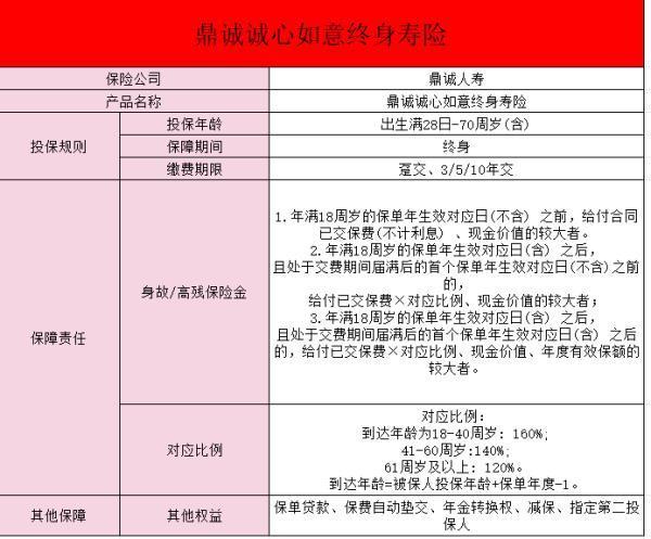 鼎誠(chéng)人壽誠(chéng)心如意終身壽險(xiǎn)的優(yōu)點(diǎn)是什么？怎么買？