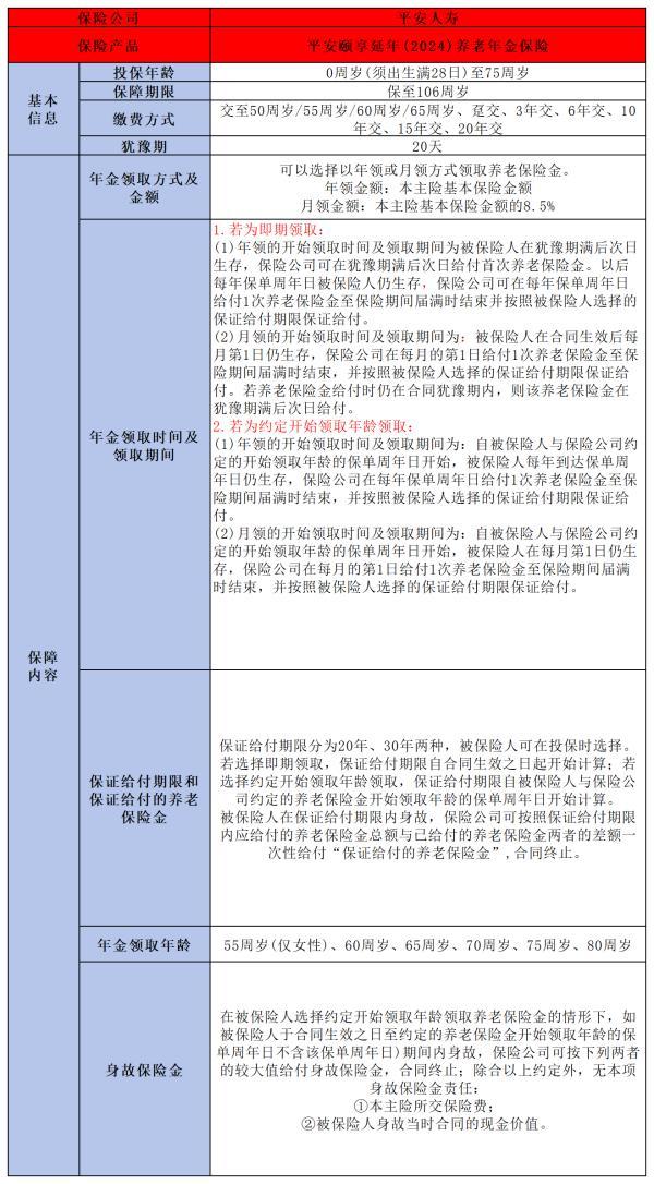 2024年公認(rèn)最佳養(yǎng)老年金險