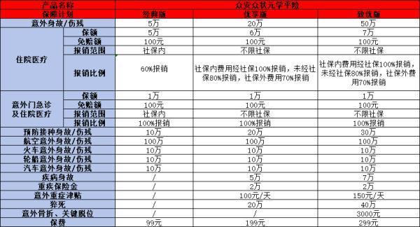 眾安眾狀元學(xué)平險(xiǎn)產(chǎn)品介紹，基本信息+產(chǎn)品特色