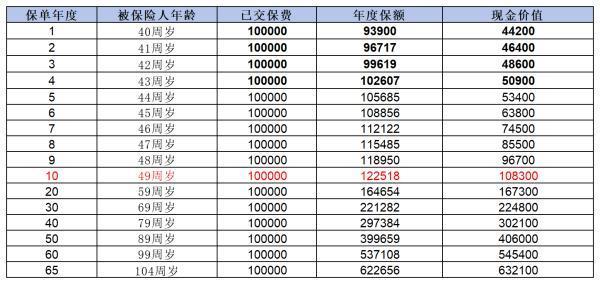 退保險(xiǎn)怎么退