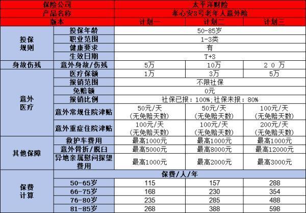 成人意外險一年多少錢啊？附2024年熱門產(chǎn)品價格表！