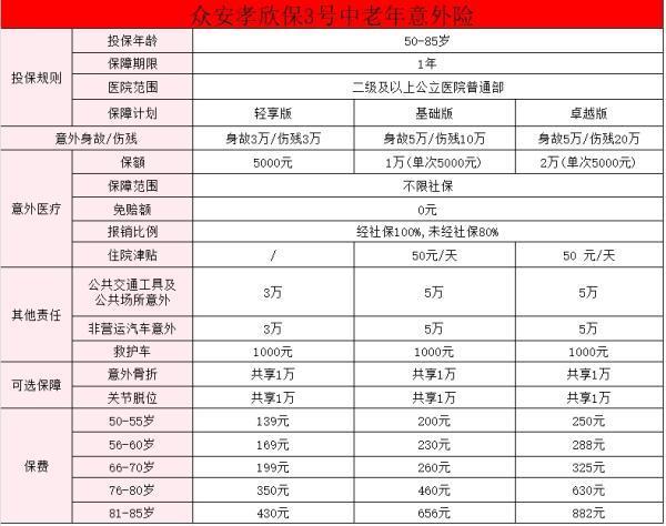60歲以上老年人保險(xiǎn)推薦哪種好？附意外保險(xiǎn)產(chǎn)品推薦！