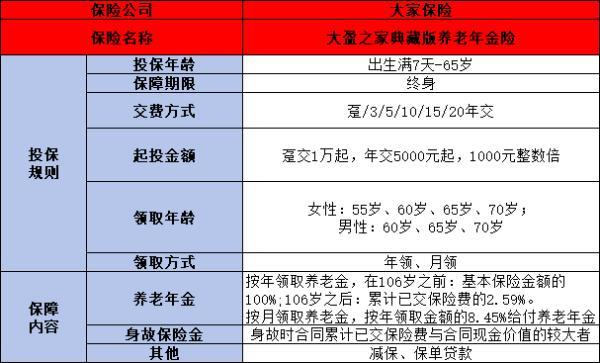 大家保險公司靠譜嗎