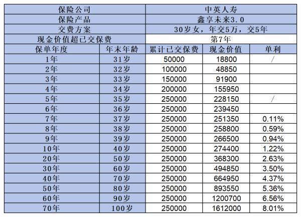中英人壽鑫享未來3.0終身壽險(xiǎn)如何?。繌倪@三個(gè)方面來看！