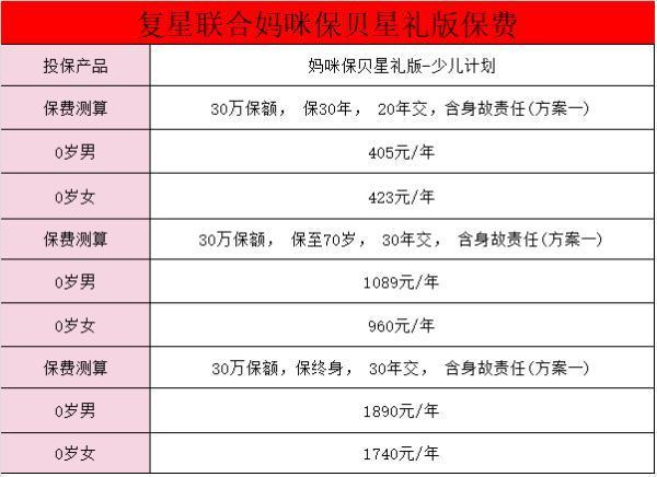 復(fù)星聯(lián)合媽咪保貝少兒重大疾病保險怎么樣？保費多少錢?。?>
                                            </div>
                                        </a>
                                        <h2 class=