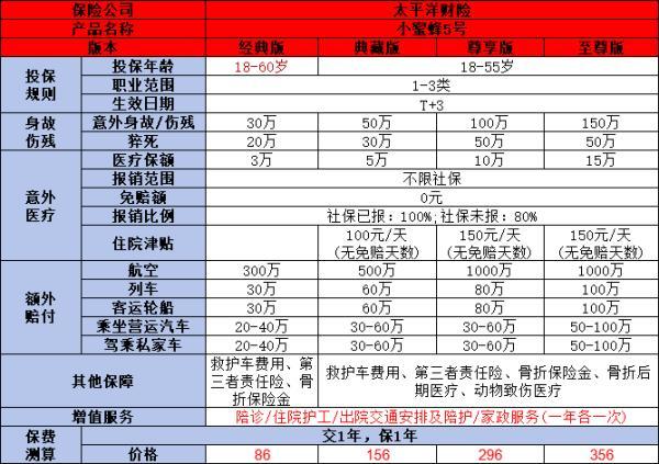 成人意外險(xiǎn)一年多少錢
